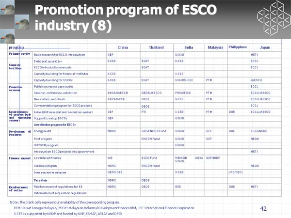 Promotion program of ESCO industry (8)