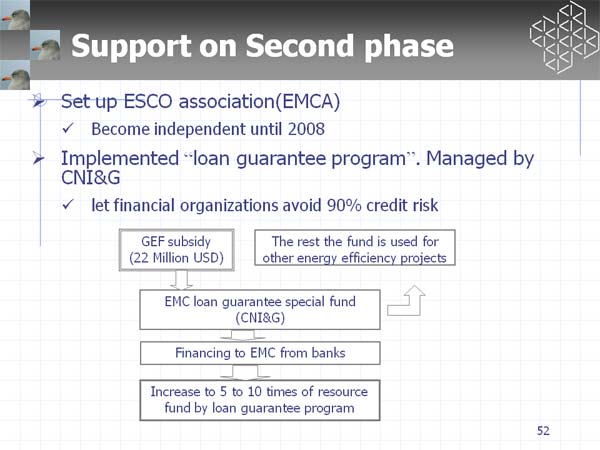 Support on Second phase