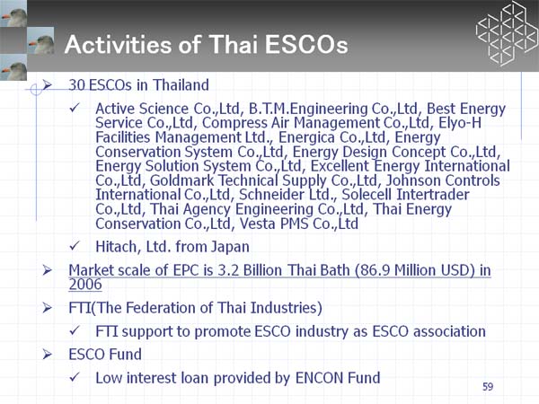 Activities of Thai ESCOs