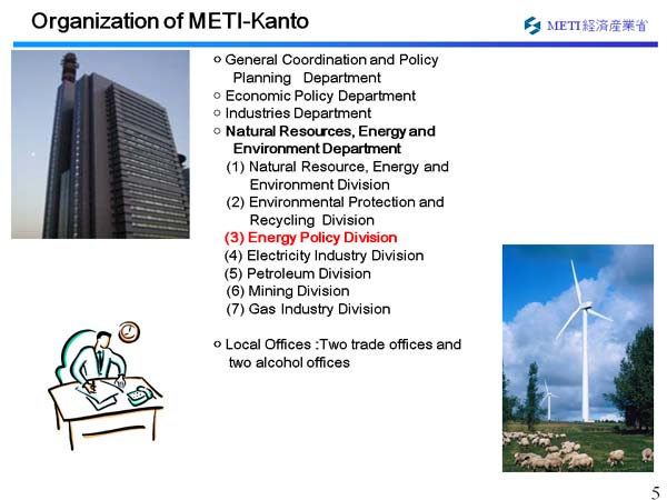 Organization of METI-Kanto
