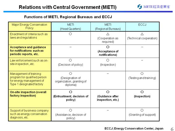 Relations with Central Government (METI) 