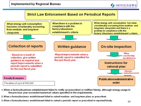 Implemented by Regional Bureau  