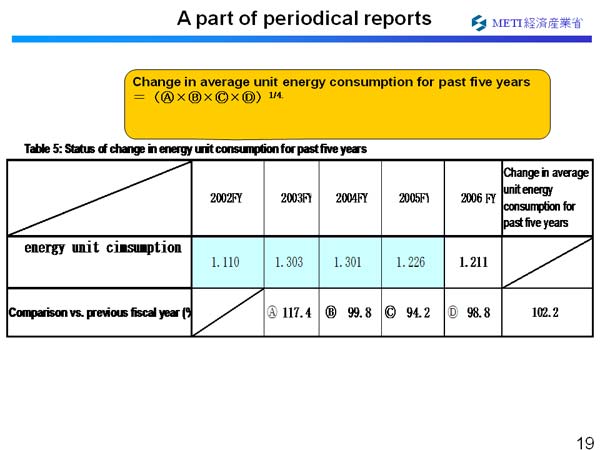 A part of periodical reports