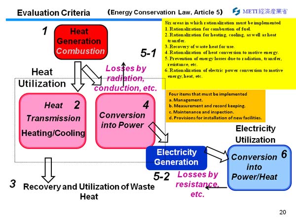 Evaluation Criteria 