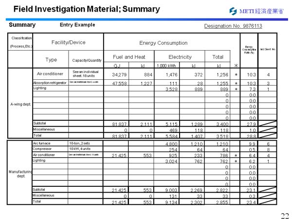 Field Investigation Material; Summary 