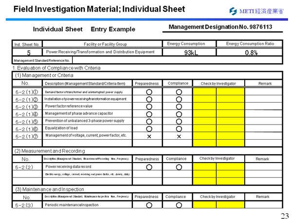 Field Investigation Material; Individual Sheet 