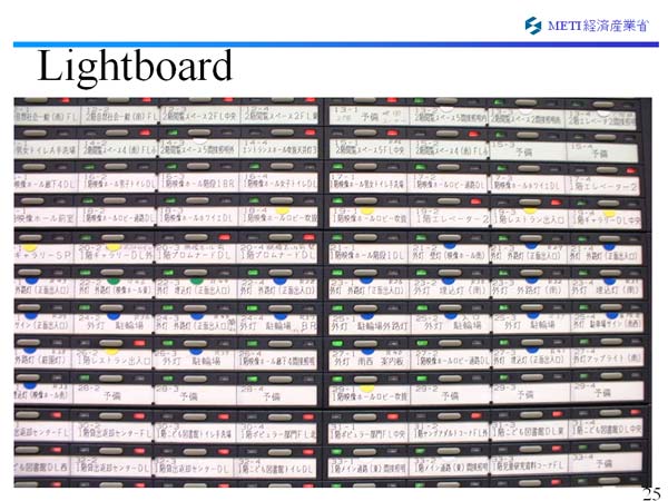 Lightboard