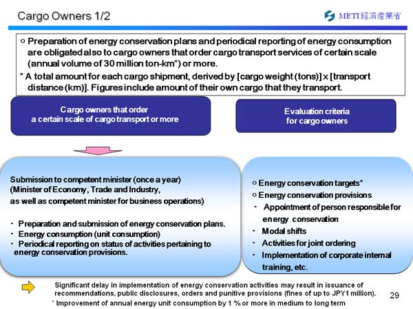 Cargo Owners 1/2