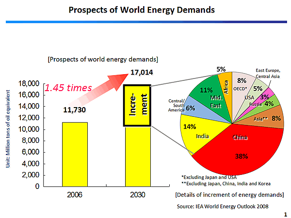 Prospects of World Energy Demands