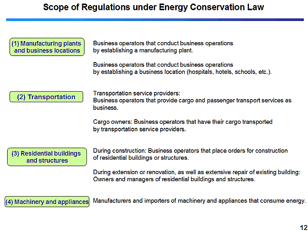 Scope of Regulations under Energy Conservation Law