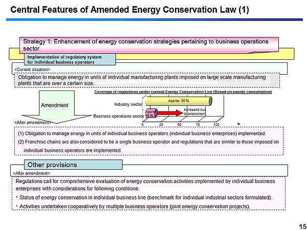 Central Features of Amended Energy Conservation Law (1)