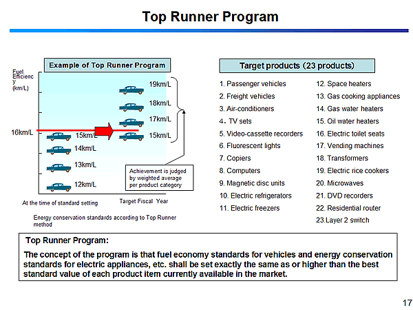Top Runner Program