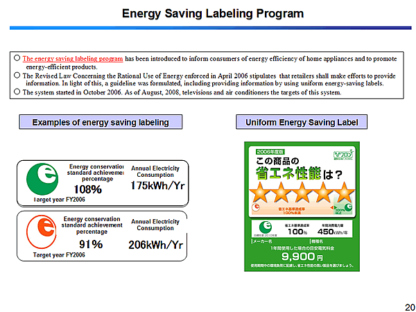 Energy Saving Labeling Program