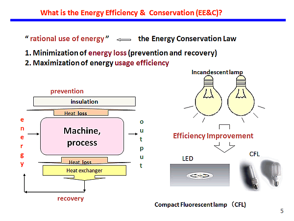 What is the Energy Efficiency & Conservation (EE&C)?