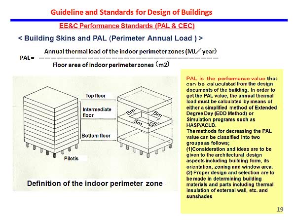 Guideline and Standards for Design of Buildings