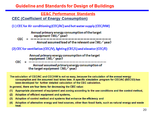 Guideline and Standards for Design of Buildings