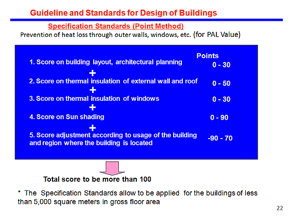 Guideline and Standards for Design of Buildings