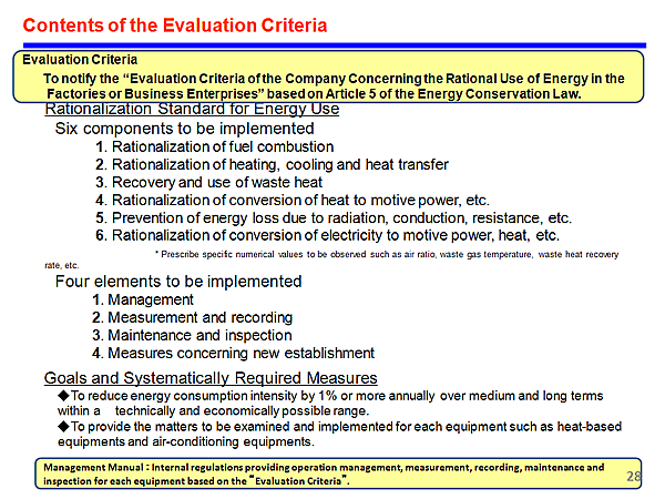 Contents of the Evaluation Criteria