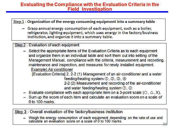 Evaluating the Compliance with the Evaluation Criteria in the Field Investigation