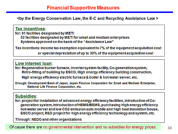 Financial Supportive Measures