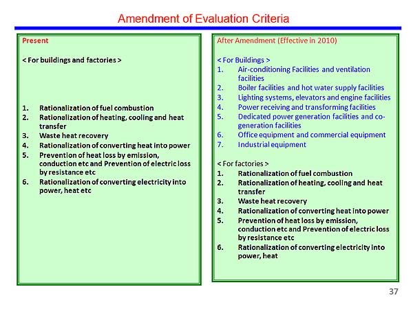 Amendment of Evaluation Criteria
