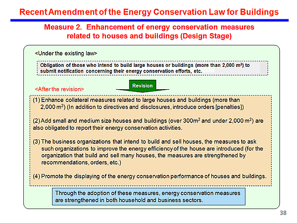 Recent Amendment of the Energy Conservation Law for Buildings