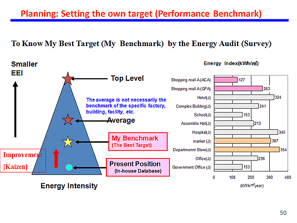 Planning: Setting the own target (Performance Benchmark)
