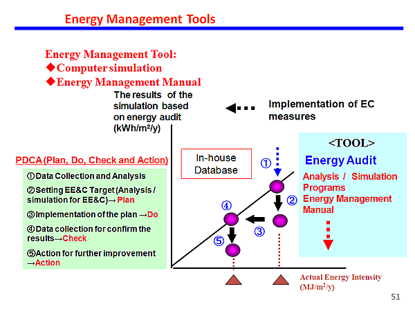 Energy Management Tools