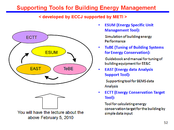 Supporting Tools for Building Energy Management