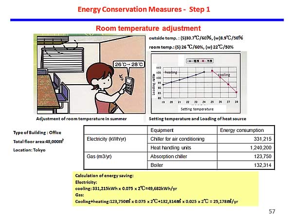 Energy Conservation Measures - Step 1