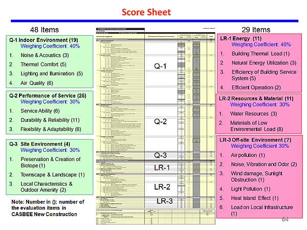 Score Sheet