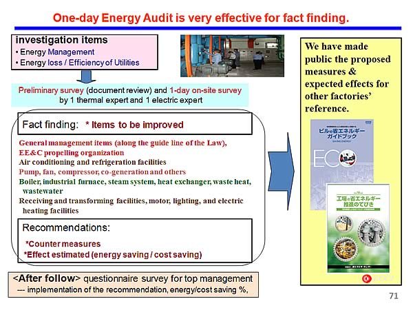One-day Energy Audit is very effective for fact finding.