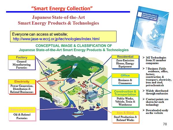 Smart Energy Collection