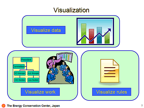 Visualization
