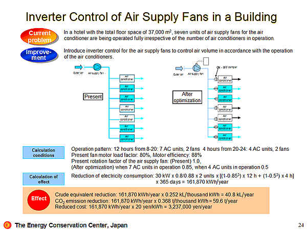 Inverter Control of Air Supply Fans in a Building