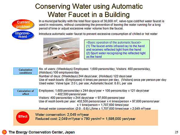 Conserving Water using Automatic Water Faucet in a Building