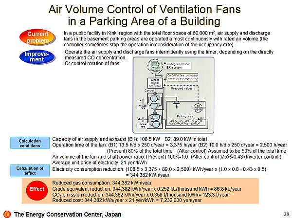 Air Volume Control of Ventilation Fans in a Parking Area of a Building