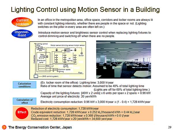 Lighting Control using Motion Sensor in a Building