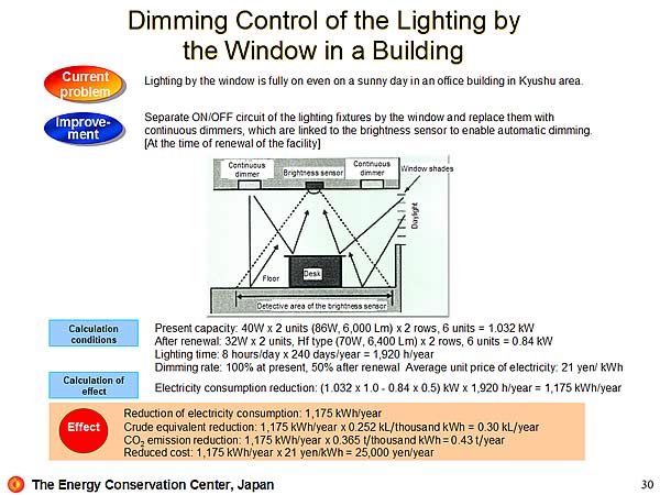 Dimming Control of the Lighting by the Window in a Building
