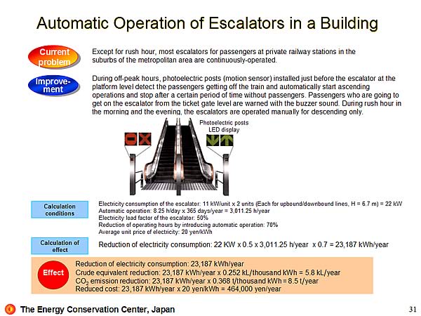 Automatic Operation of Escalators in a Building