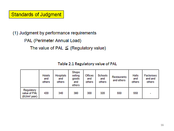 Standards of Judgment