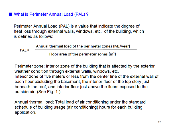 What is Perimeter Annual Load (PAL) ?