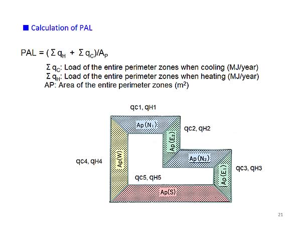 Calculation of PAL 