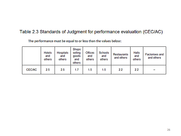 Table 2.3 Standards of Judgment for performance evaluation (CEC/AC)