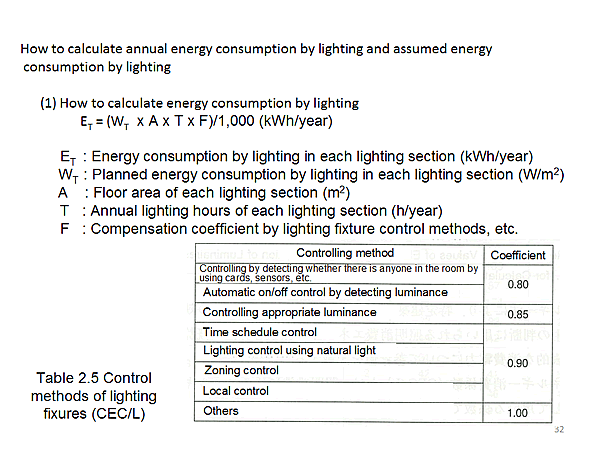 How to calculate annual energy consumption by lighting and assumed energy consumption by lighting
