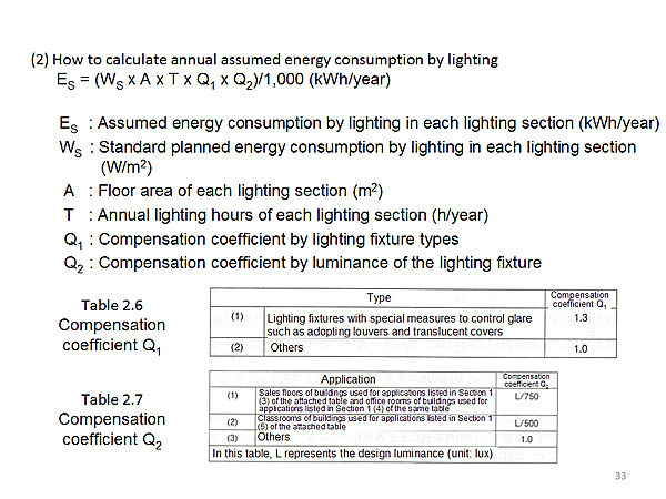 (2) How to calculate annual assumed energy consumption by lighting