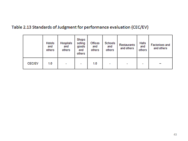Table 2.13 Standards of Judgment for performance evaluation (CEC/EV)