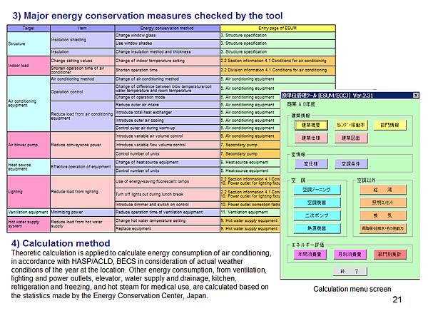 3) Major energy conservation measures checked by the tool