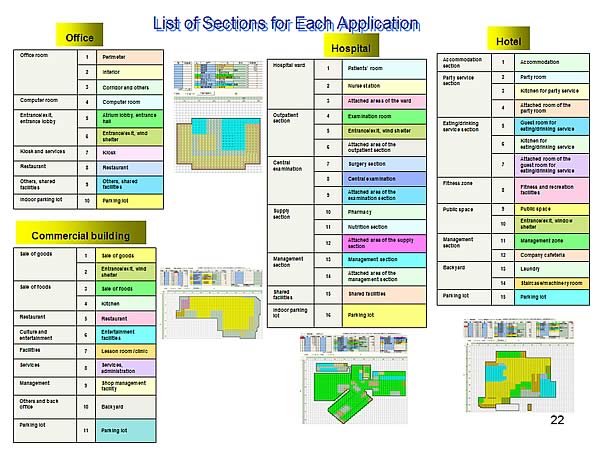 List of Sections for Each Application
