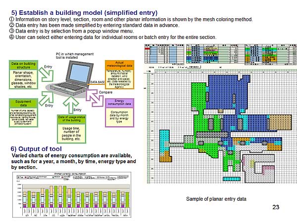 5) Establish a building model (simplified entry)